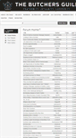 Mobile Screenshot of community.thebutchersguild.org